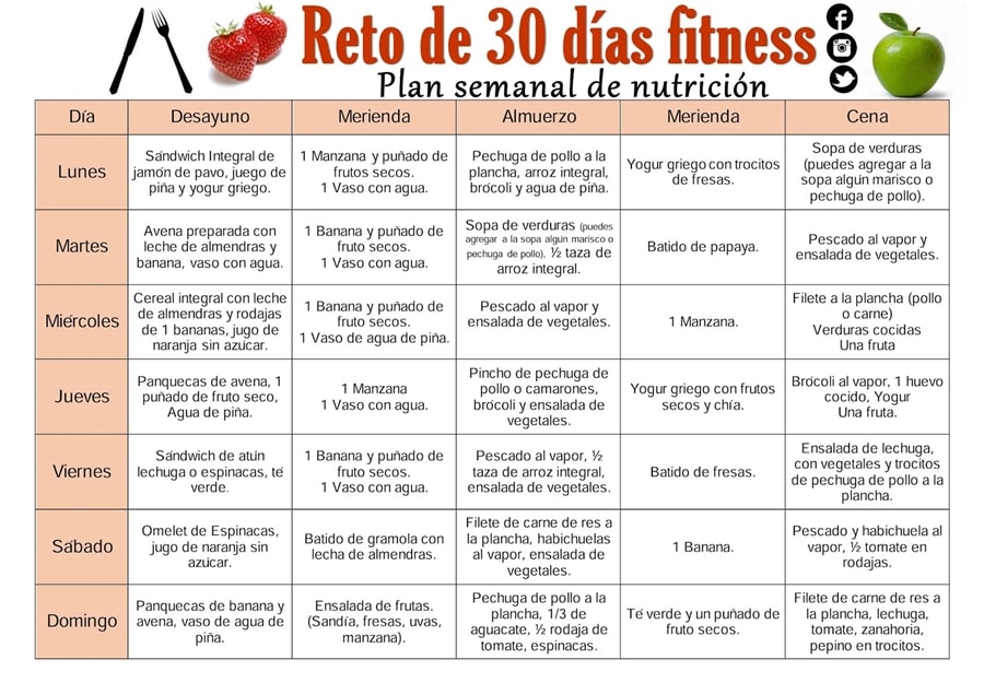 Que es posible comer para adelgazar ante las competiciones